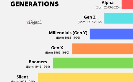 MENYA IBIRANGA IBISEKURUZA 7 BIKIRIHO KURI IYI SI