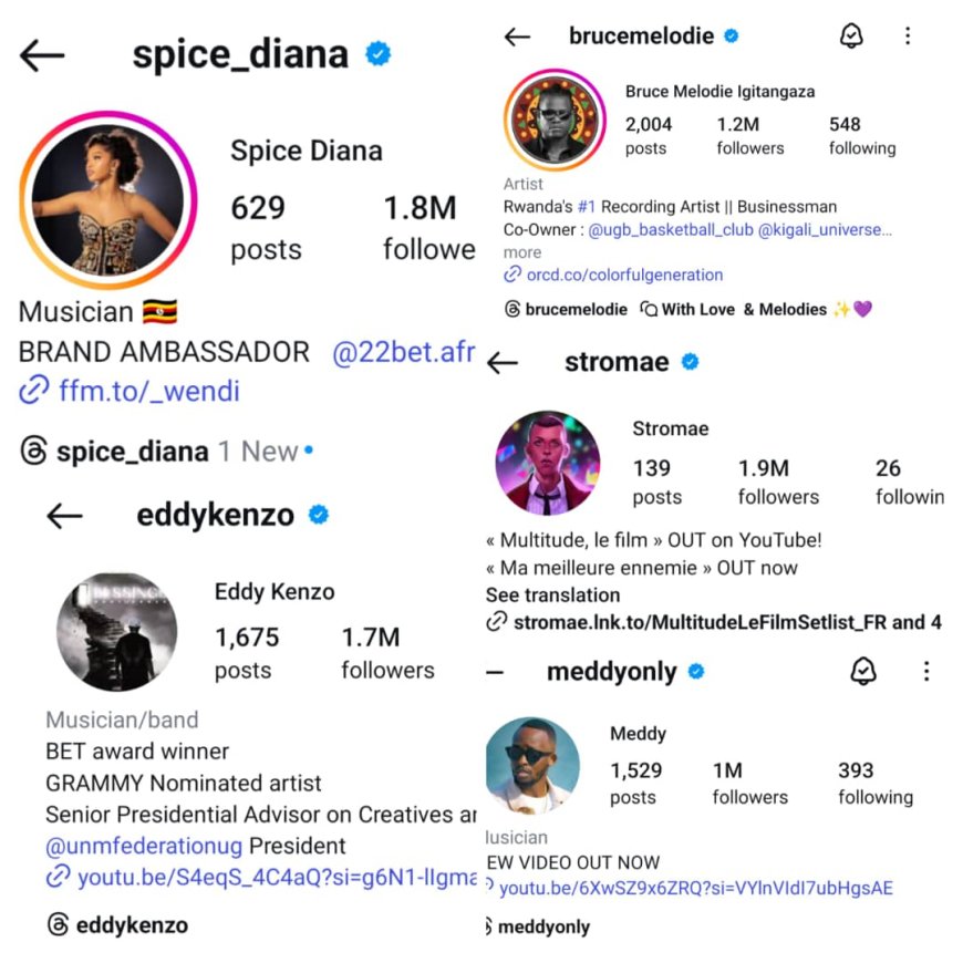 Abahanzi b’Abanyarwanda baracyari inyuma mu kugira ababakurikira kuri Instagram